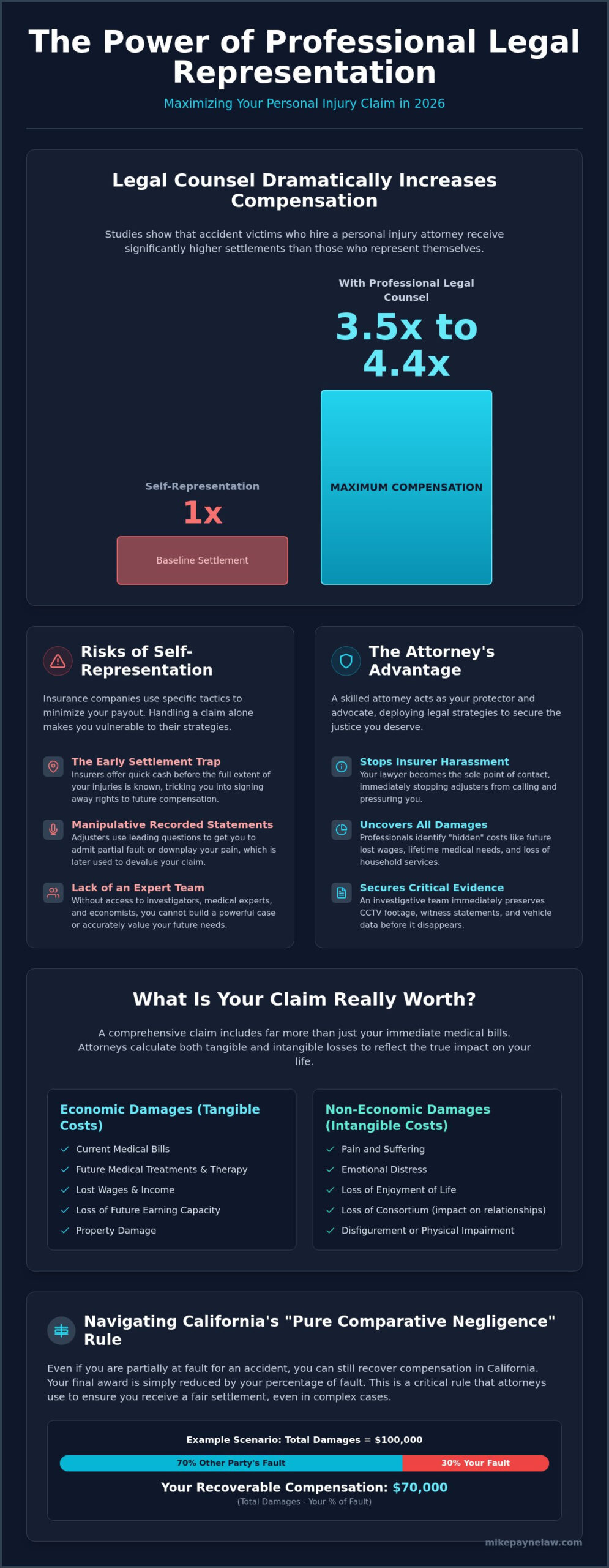 The Crucial Benefits of Hiring a Personal Injury Attorney in 2026