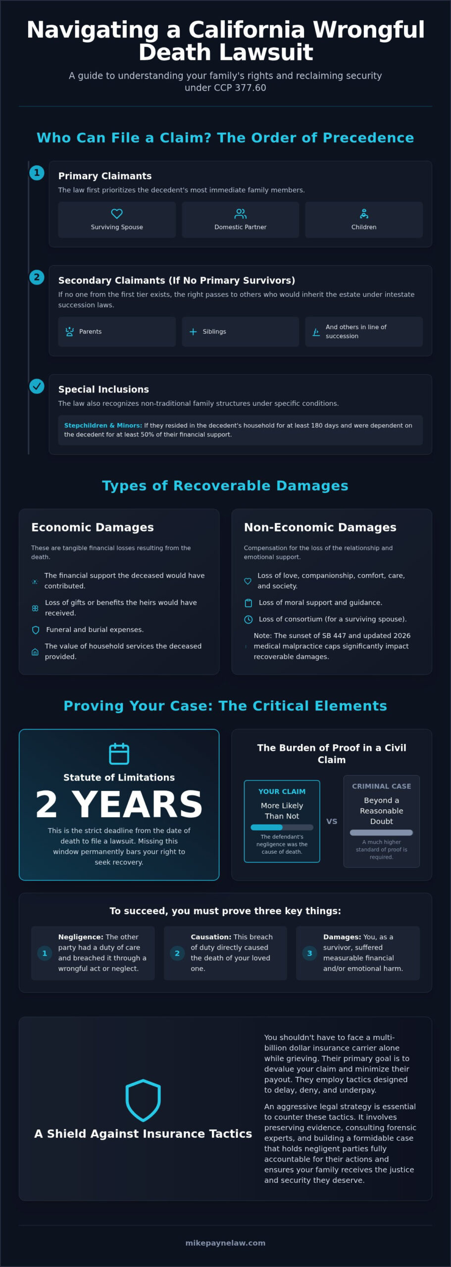Wrongful Death Lawsuit California: A Comprehensive Legal Guide (2026)