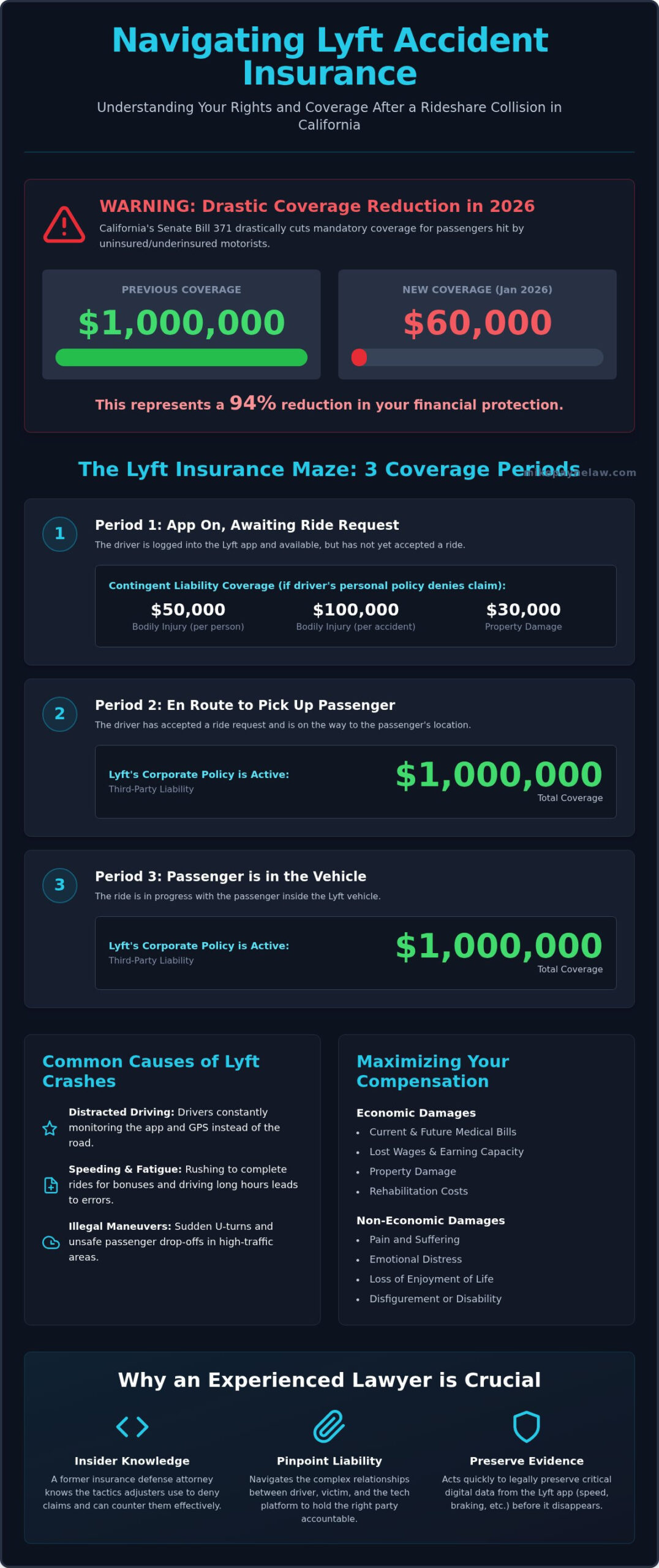 Lyft Accident Lawyer: Fighting for Maximum Recovery in Southern California (2026)
