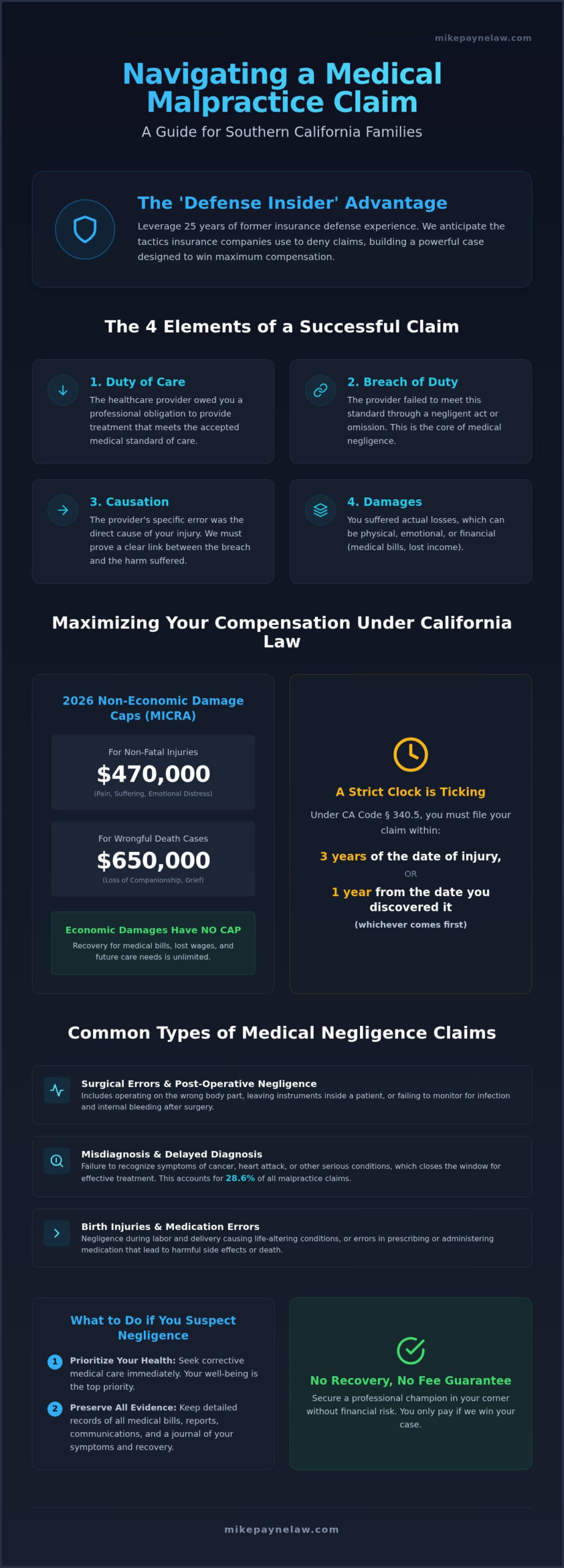 Medical Malpractice Attorneys Near Me: Aggressive SoCal Advocacy in 2026
