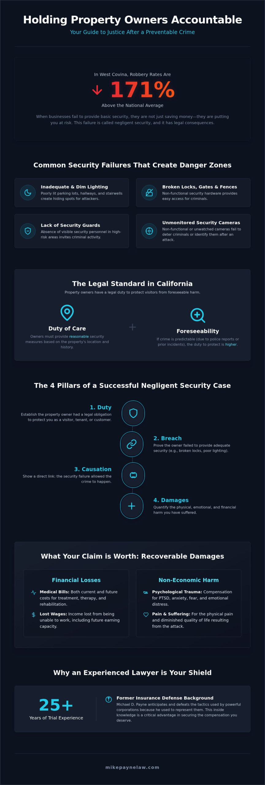 Negligent Security Lawyer: Seeking Justice for Victims in West Covina & SoCal