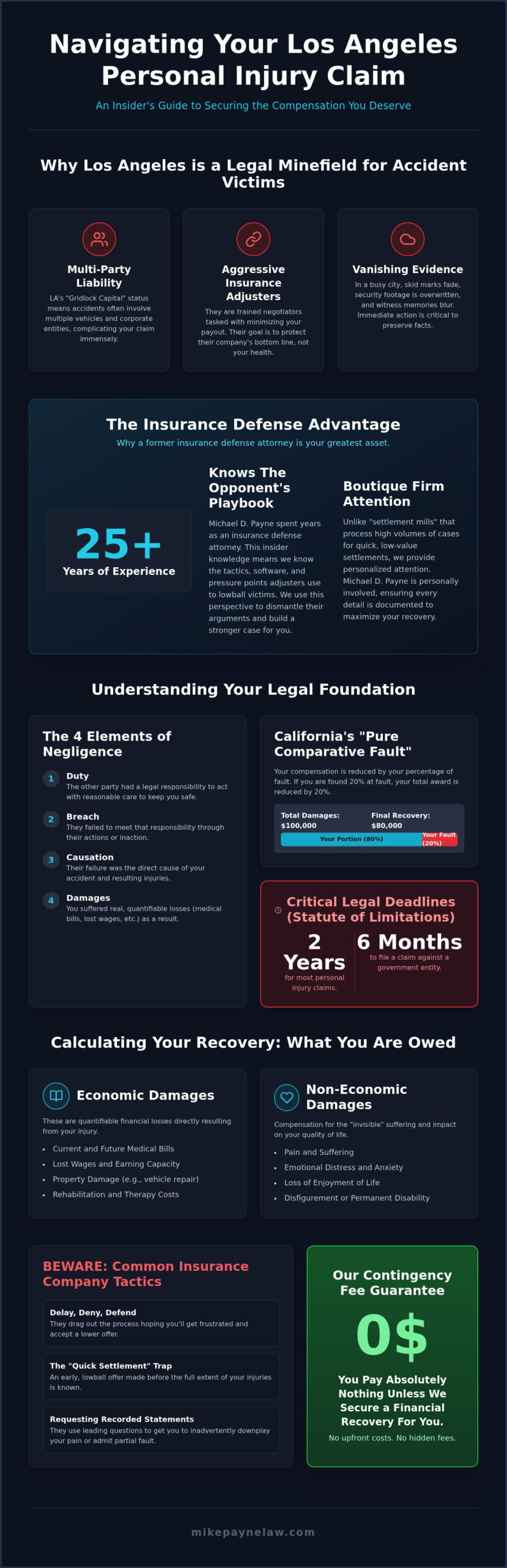 Personal Injury Lawyer Los Angeles: Fierce Advocacy for Injury Victims in 2026