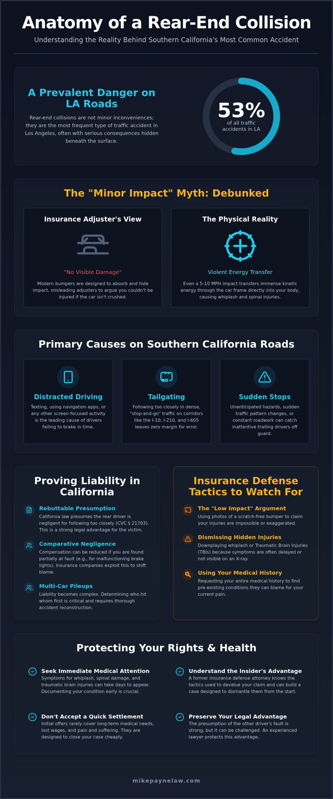 Rear-End Collision Lawyer: Protecting Victims in West Covina & SoCal (2026)