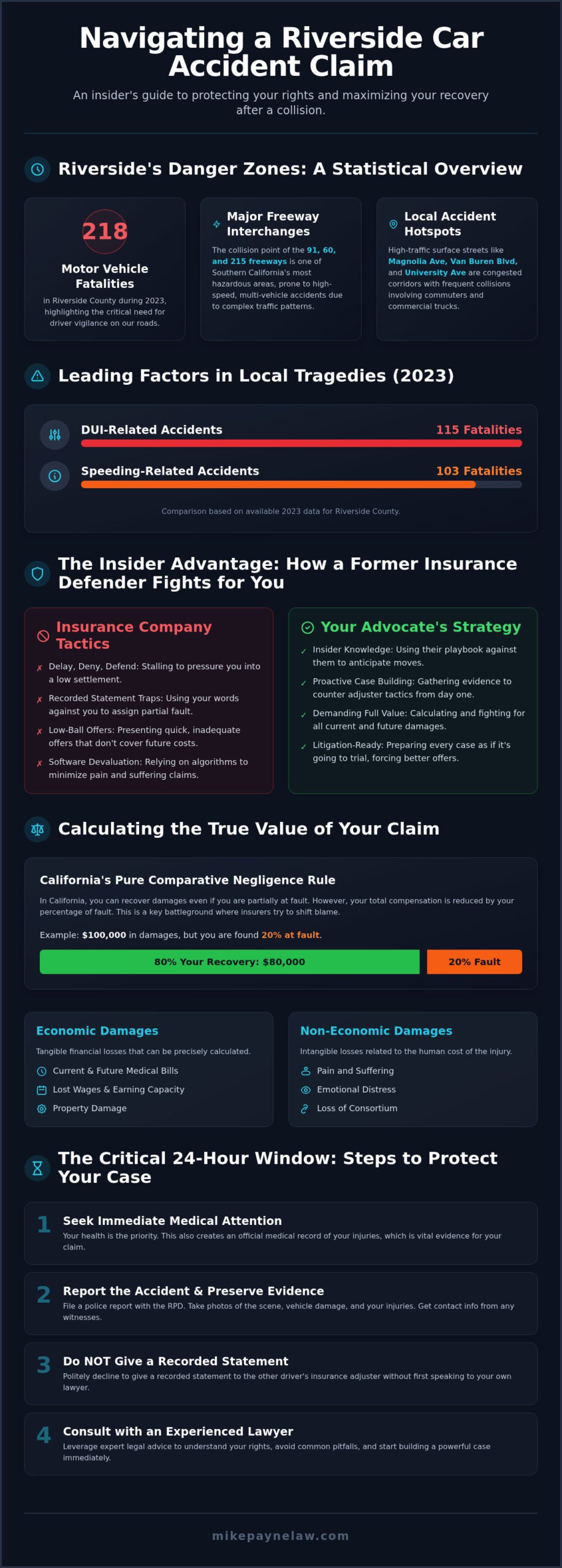 Riverside Car Accident Lawyer: Aggressive Advocacy for Maximum Recovery