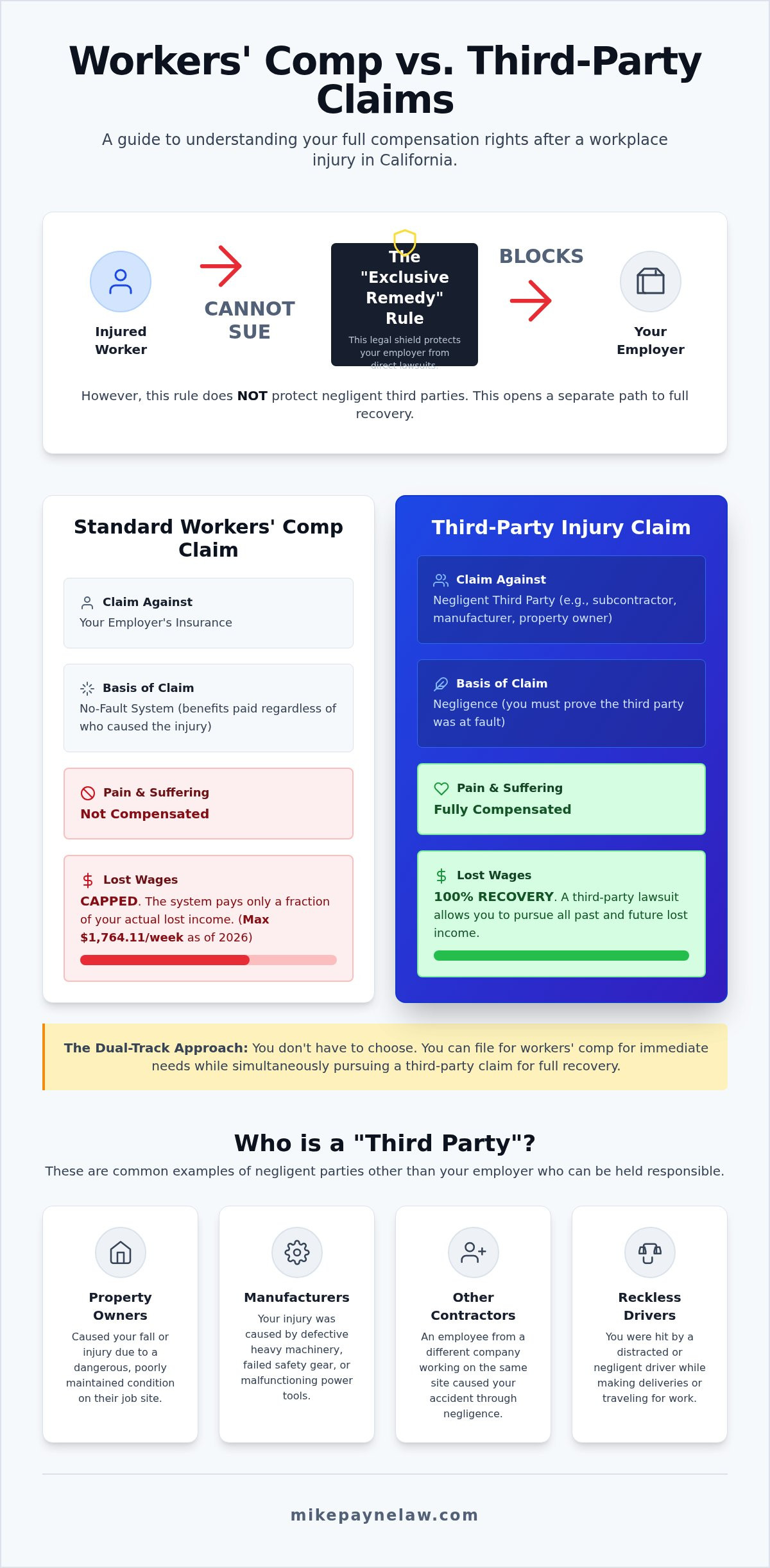 Third Party Workplace Injury Claim: Maximizing Your Recovery Beyond Workers' Comp