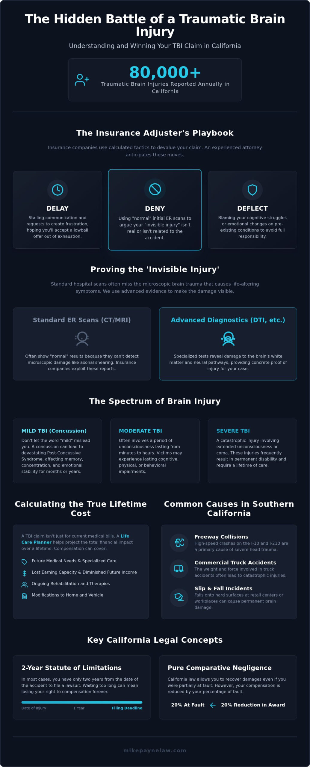 Traumatic Brain Injury Attorney: Fighting for Justice in West Covina & SoCal