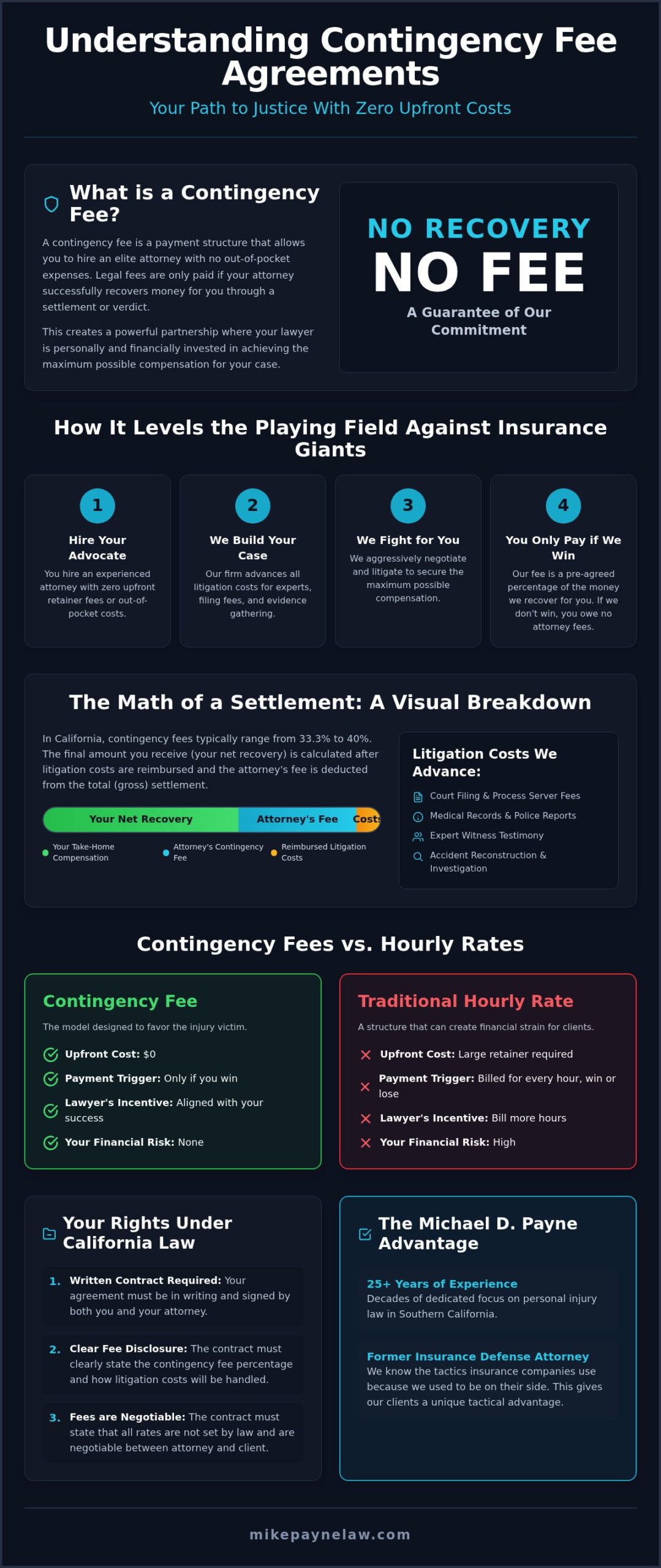 Contingency Fee Agreements: A Guide for Injury Victims