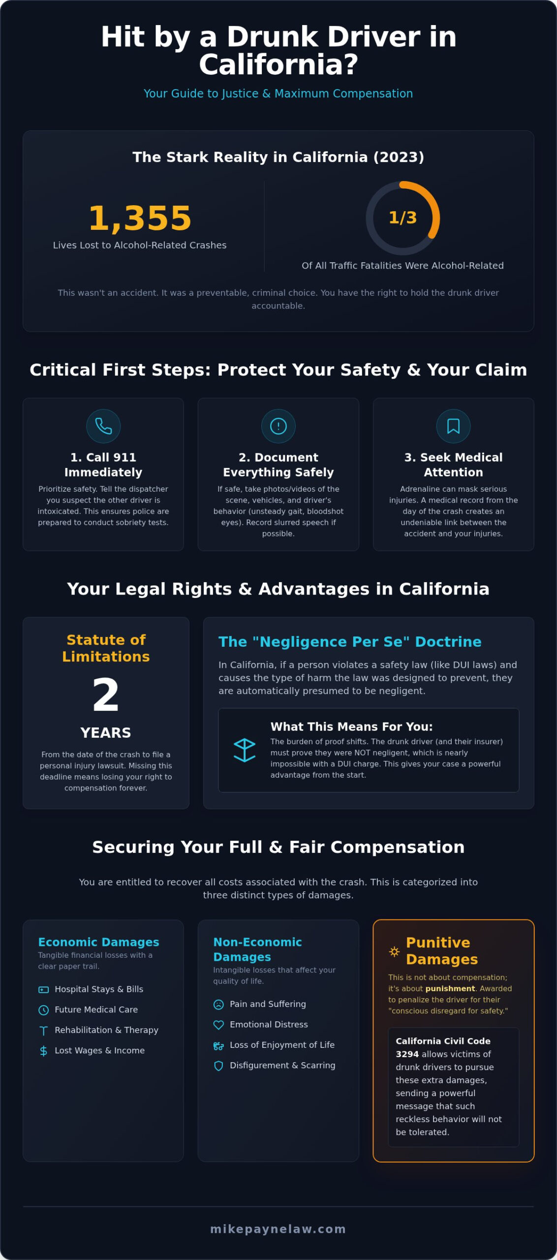 Hit by a Drunk Driver Lawyer: Fighting for Justice in Southern California