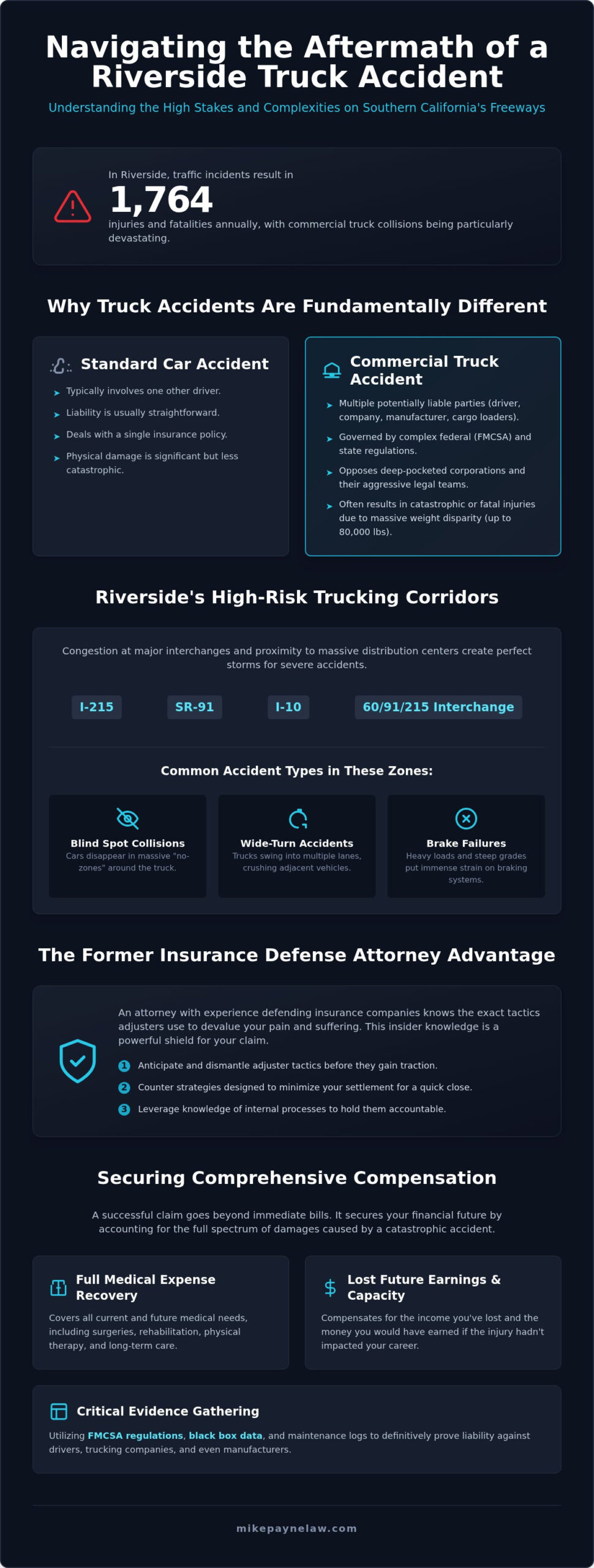Truck Accident Lawyer Riverside: Aggressive Advocacy for Maximum Recovery