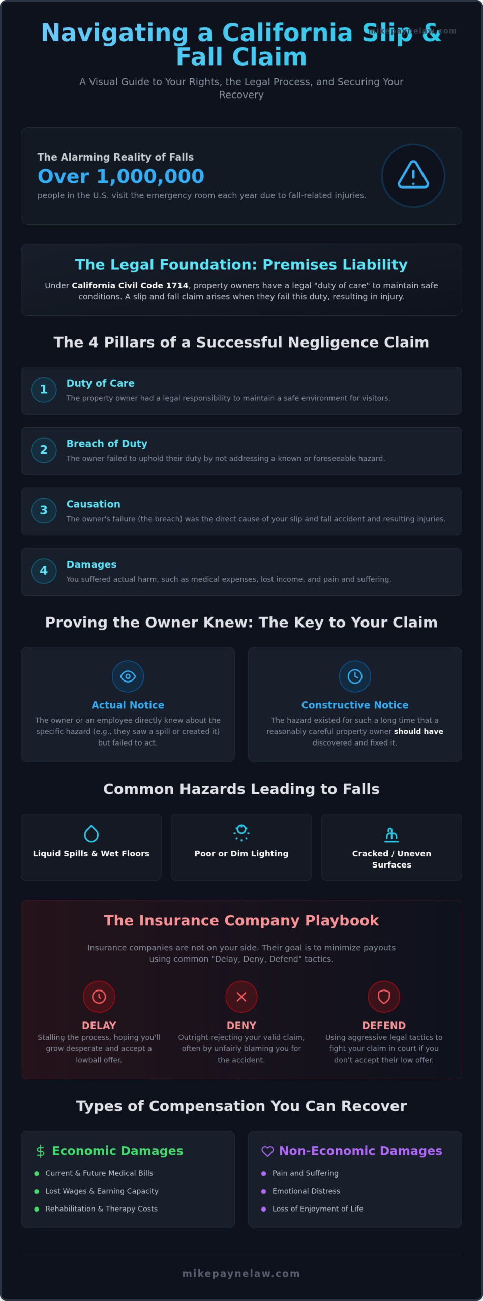 West Covina Slip and Fall Attorney: Secure Your Recovery