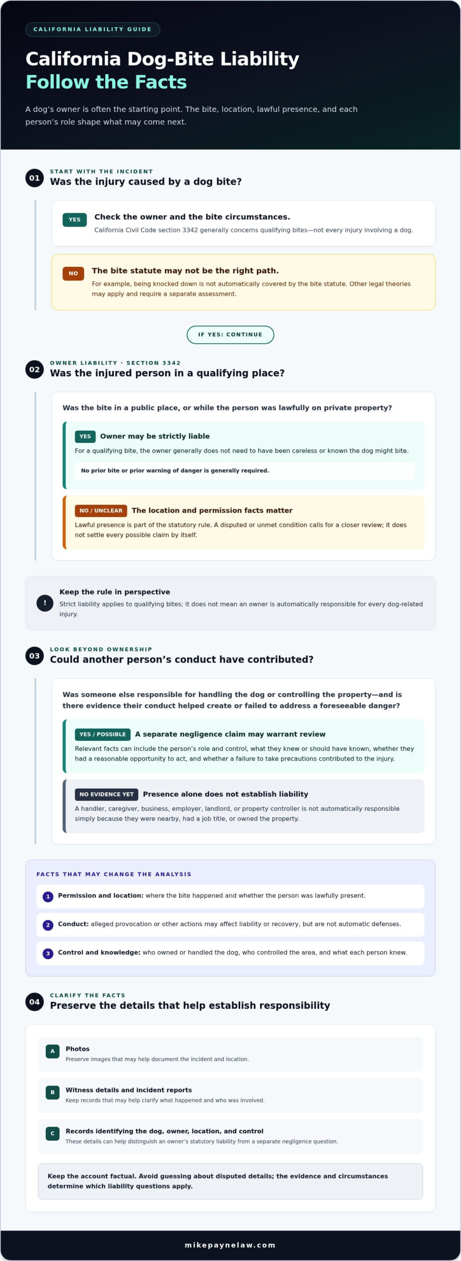 California Dog Bite Liability: Know Your Rights in 2026