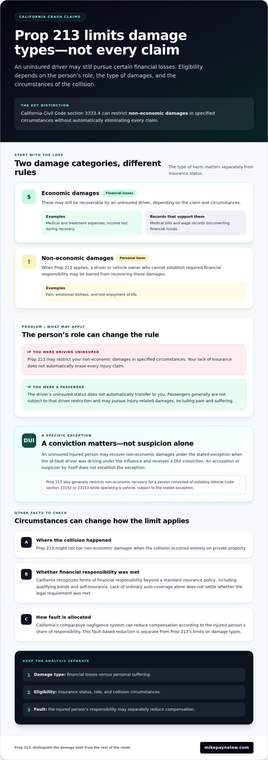 Prop 213: What Compensation Can Uninsured Drivers Receive