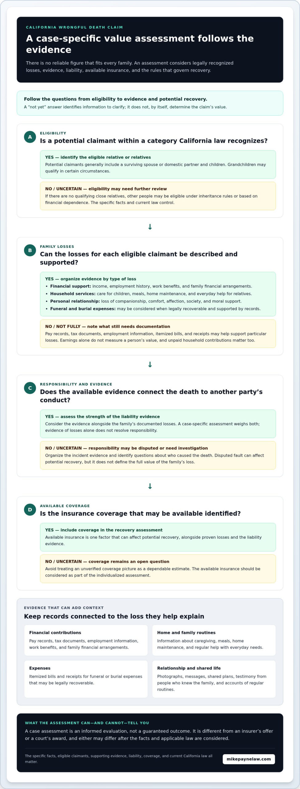 What Is My Wrongful Death Case Worth in California in 2026?